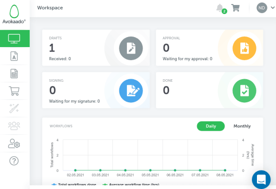 Avokaado dashboard