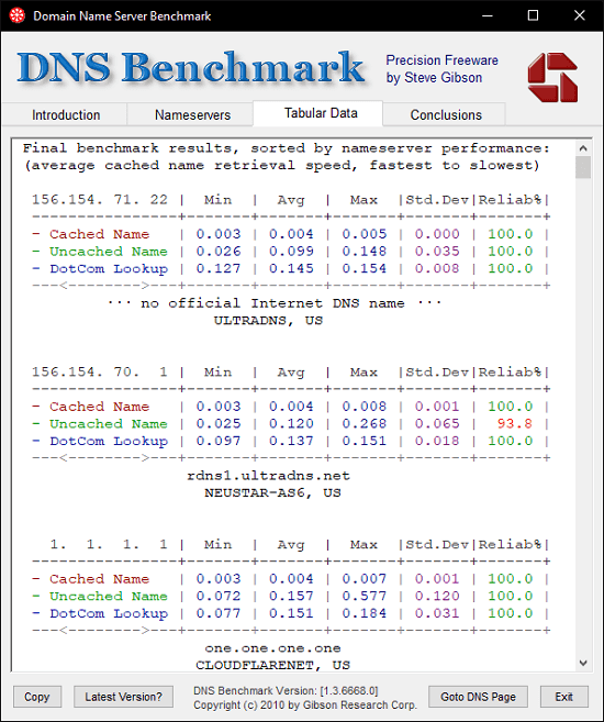 DNS Benchmark Results in tabular Form