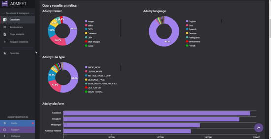 Query Analytics