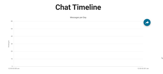 Chat Timeline
