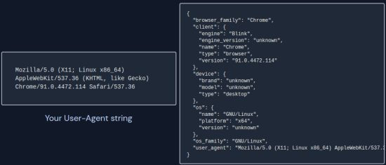 Free API to detect browser, OS, Device from User Agent APIC Agent