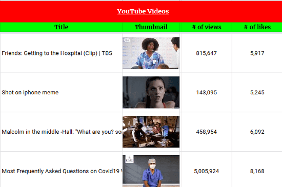 How to Track YouTube Videos View Count in Google Sheets
