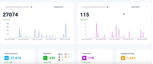 LinkedIn Analytics for Personal Profiles inlytics