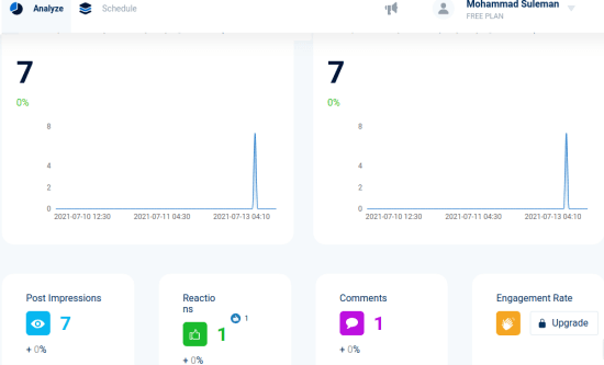 inlytics dashboard