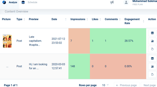 inlytics posts overview