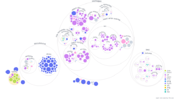 Visualize Code Structure from GitHub Repositories