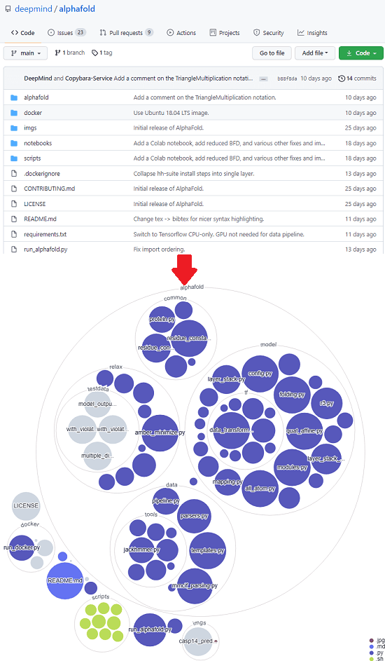 Visualize Code Structure from GitHub Repositories Online Free OCTO