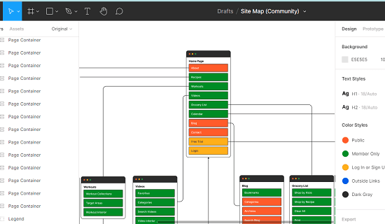 Figma Visual Sitemap Builder Template