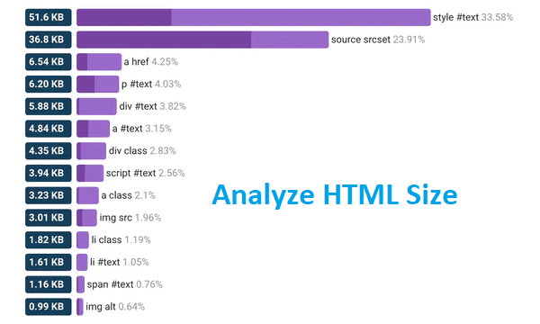 Free HTML Size Analyzer to Identify Large Sized Sections, Duplication