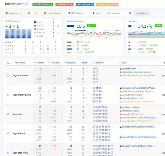 Free SEO Rank Tracker with Competitor Rankings Analysis: Serpivore