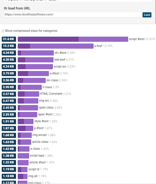 HTML Size Analyzer in Action