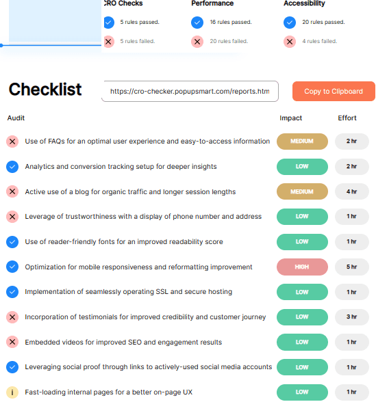 CRO Checker Results