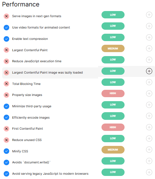 CRO Performance Results