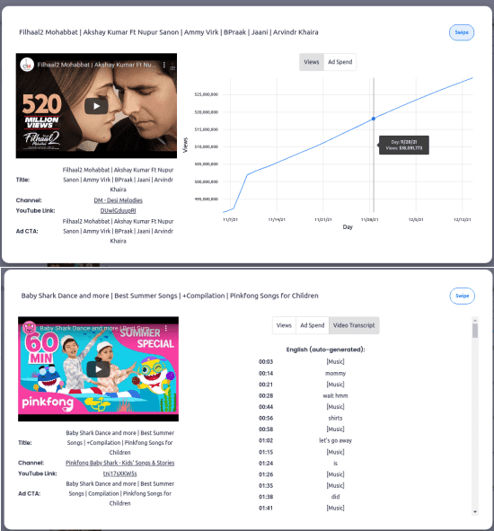 VidTao Video insights