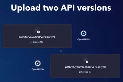 Compare APIs to see What Changed API Diff