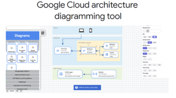 Free Cloud Architecture Diagram tool by Google with Deployment Option