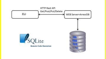 Free Software to Query SQLite Database using HTTP API Requests ws4sqlite