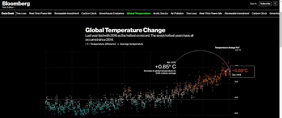 Bloomberg Data Dash