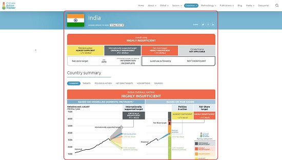 Climate Action Tracker - India