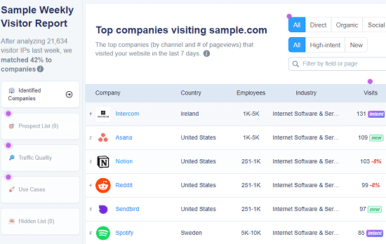 Clearbit Most Visited Top Domains