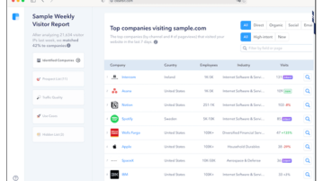 Free Analytics tool by Clearbit to Find Top Companies Visiting your Website