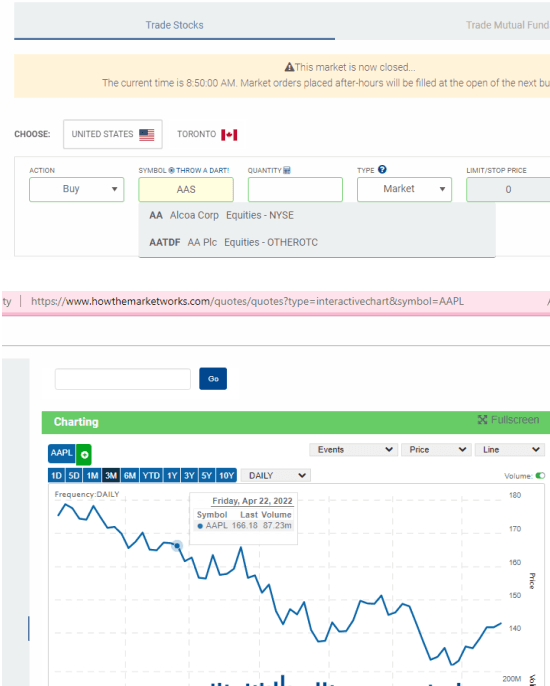 How Market Works