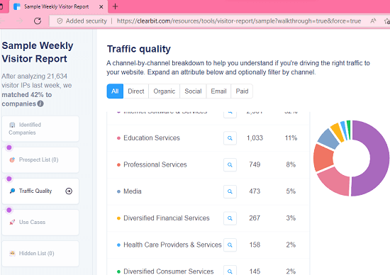 Traffic Quality Business Types