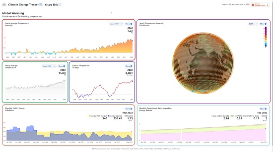 Cimate Change Tracker