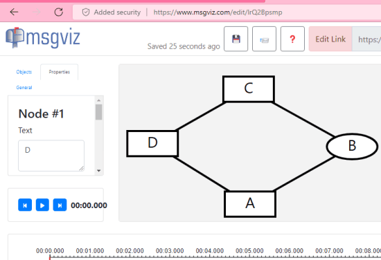 msgviz complete diagram