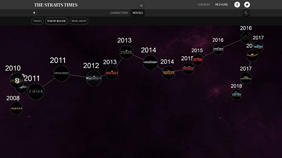 Straits Times Interactive1