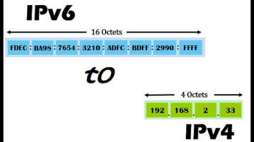 Convert IPv6 to IPv4 Online with these Free Websites Convert IPv6 to IPv4 Online with these Free Websites