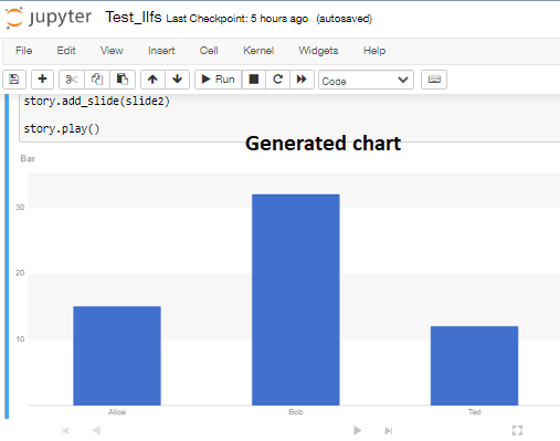 Jupyter Chart Generated