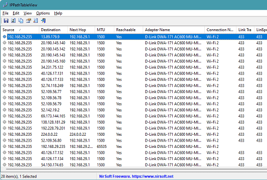 IPPathTableView Ip Routes Generated