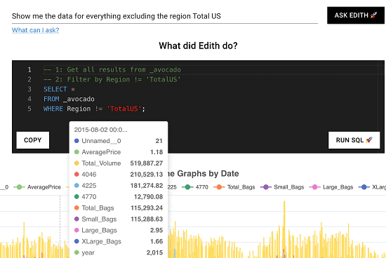 tool to query CSV Data using Natural Language using AI