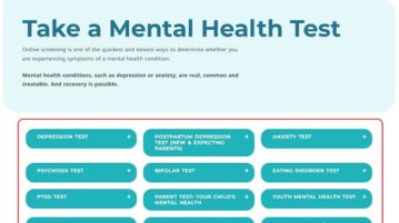 7 Websites to Take Mental Health Assessment Online for Free Mental Health America