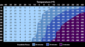 4 free Frostbite time Calculator to Calculate frostbite exposure time 5 free Frostbite time Calculator to Calculate frostbite exposure time