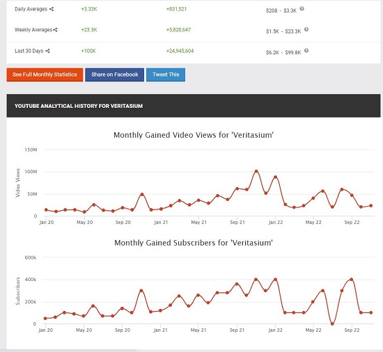 Social Blade 