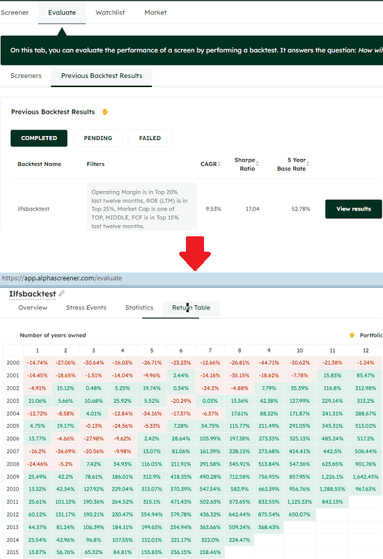 AlphaScreener Stocks Return Table