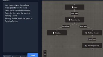 Create Flow Diagrams Free using Natural Language with AI Dia Chat