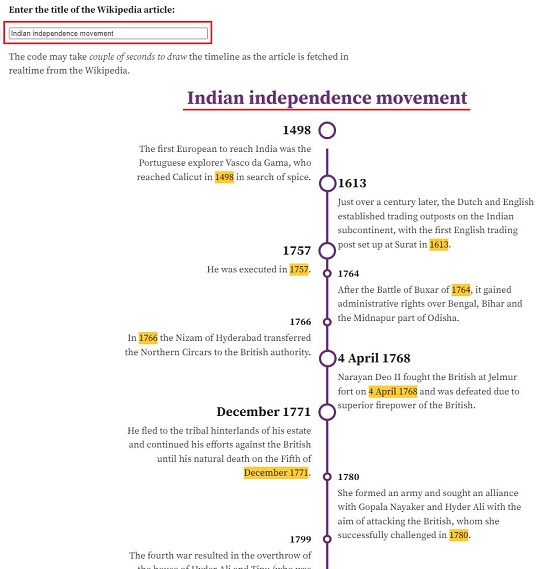 Indian Freedom Struggle timeline