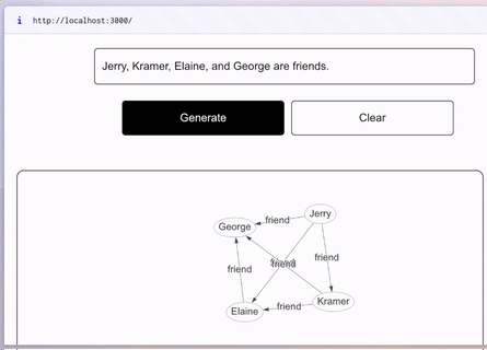 Generate Directed Graphs to Understand Relationships using AI