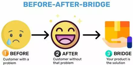 5 Free AI Based Before After Bridge Generator for Businesses