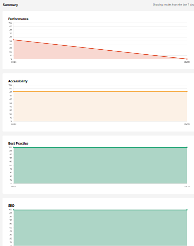 Beacon Chart and Graph