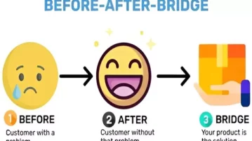 4 Free AI Based Before After Bridge Generator for Businesses Free AI Based Before After Bridge Generator for Businesses