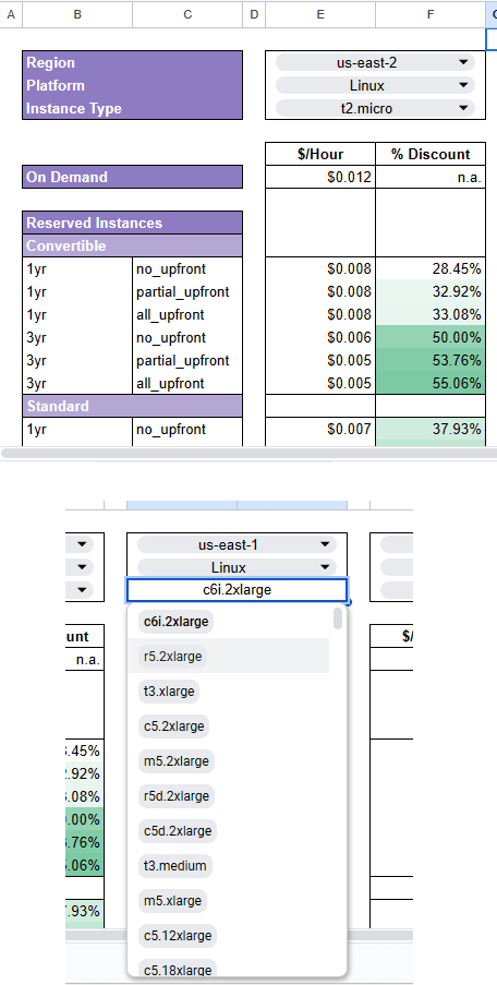 AWS Pricing Analysis in Google Sheets