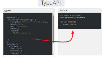Free tool to Generate Client SDK Code from API Specification TypeAPI