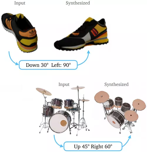 Generate Image View from Different Angle using AI with this Tool