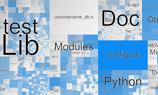 Visualize any Git Repository by Diff Activity for Free