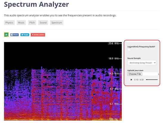 Academo Spectrum Analyzer