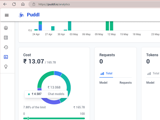 Puddl Cost Breakdown